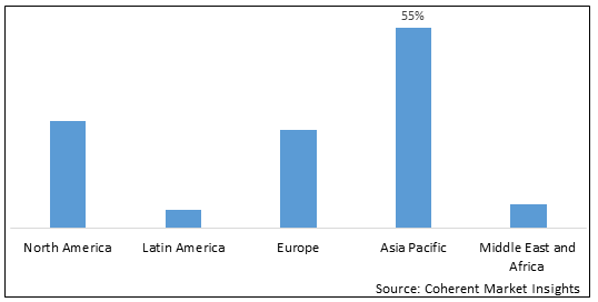ELEVATOR CONTROL MARKET